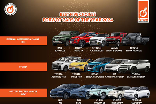 Perjalanan Industri otomotif di tahun 2024 Perjalanan Industri otomotif di tahun 2024