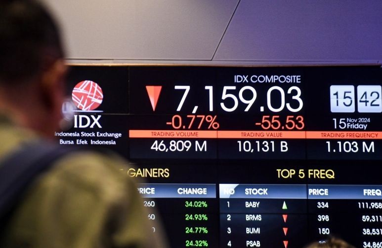 IHSG Senin dibuka menguat 15,12 poin IHSG Senin dibuka menguat 15,12 poin
