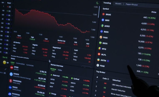 IHSG awal pekan ditutup menguat dipimpin saham sektor energi IHSG awal pekan ditutup menguat dipimpin saham sektor energi