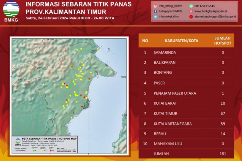 181 titik panas di Kaltim ditemukan BMKG