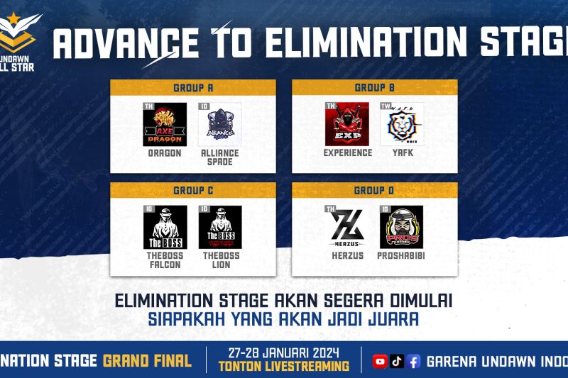 Empat tim Indonesia siap bersaing di laga puncak Undawn All Star Empat tim Indonesia siap bersaing di laga puncak Undawn All Star