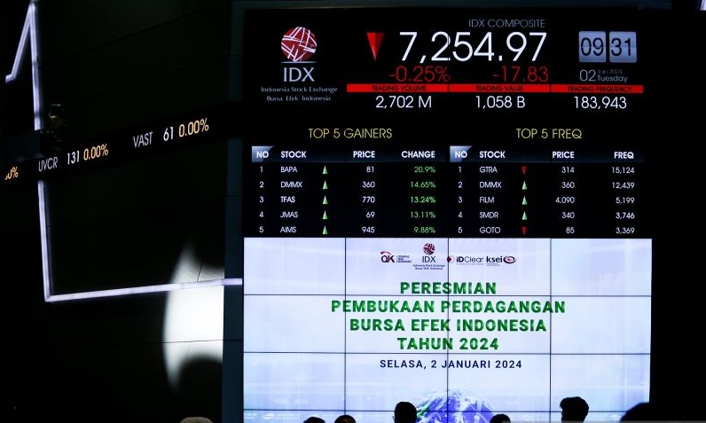 IHSG ditutup melemah seiring pasar wait and see rilis inflasi AS