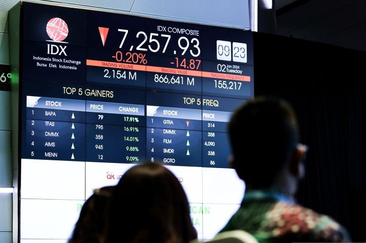 IHSG Rabu dibuka melemah 7,48 poin IHSG Rabu dibuka melemah 7,48 poin