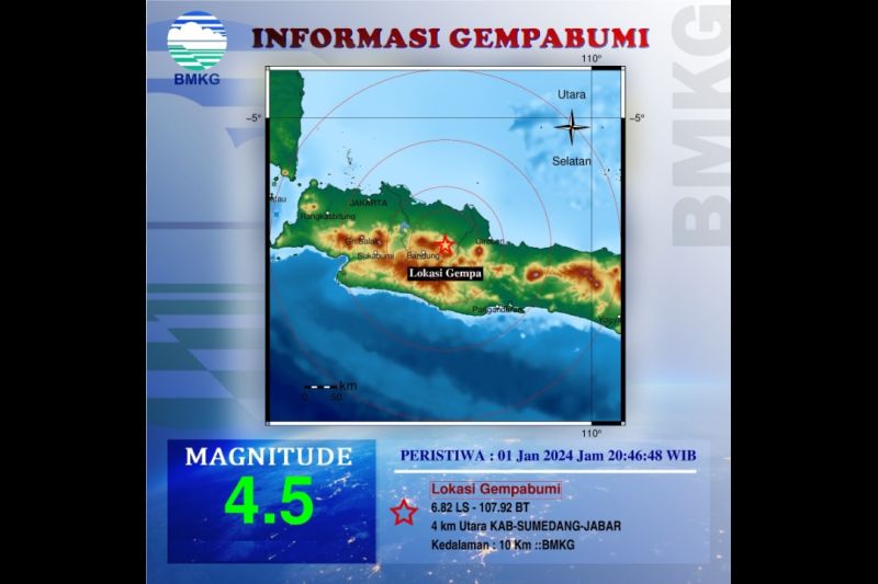 Sumedang kembali diguncang gempa dangkal M4,5 Sumedang kembali diguncang gempa dangkal M4,5