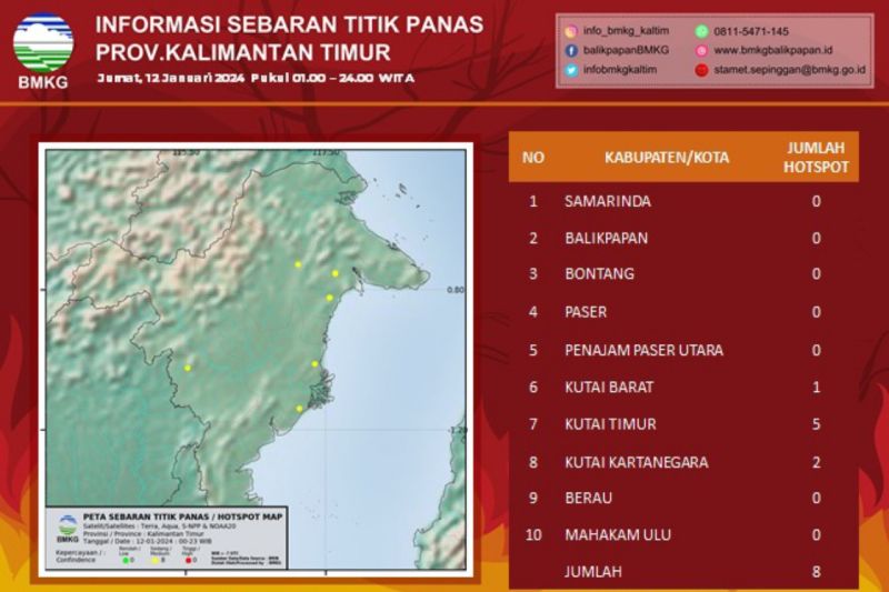 Jumlah titik panas di Kaltim turun drastis dari 95 menjadi delapan Jumlah titik panas di Kaltim turun drastis dari 95 menjadi delapan