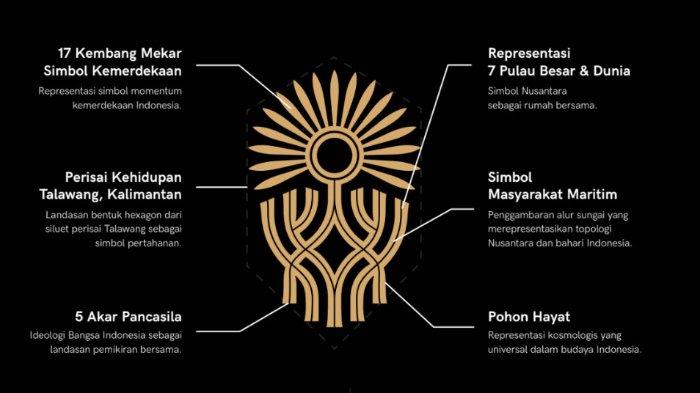 18 Januari 2022: Pemindahan Ibu Kota Negara Indonesia, menuju pembangunan berkelanjutan 18 Januari 2022: Pemindahan Ibu Kota Negara Indonesia, menuju pembangunan berkelanjutan