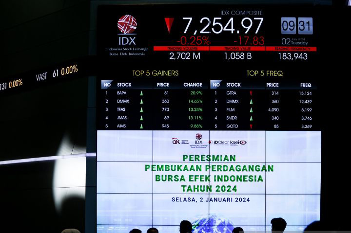 IHSG Jumat dibuka menguat 12,28 poin IHSG Jumat dibuka menguat 12,28 poin