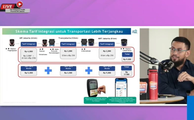 Tarif integrasi transportasi umum maksimal Rp10 ribu berlaku tiga jam Tarif integrasi transportasi umum maksimal Rp10 ribu berlaku tiga jam