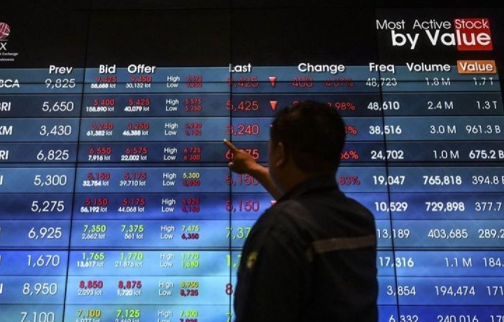 IHSG ditutup menguat seiring pasar respon positif pidato Ketua Fed