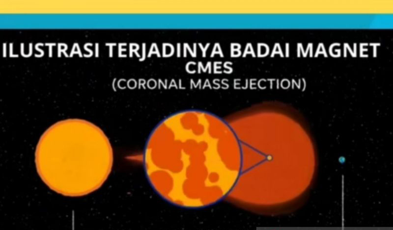 BMKG tegaskan masyarakat tak perlu khawatir atas fenomena badai magnet BMKG tegaskan masyarakat tak perlu khawatir atas fenomena badai magnet
