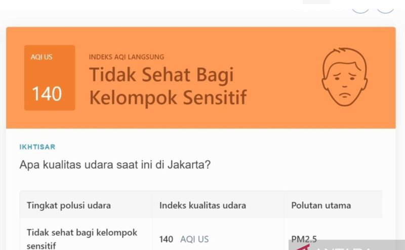 Kualitas udara Jakarta tak sehat, kelompok sensitif disarankan kurangi aktivitas luar ruang Kualitas udara Jakarta tak sehat, kelompok sensitif disarankan kurangi aktivitas luar ruang