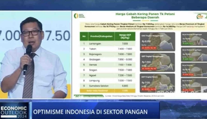 Bapanas sebut harga GKP tingkat petani mulai turun jadi Rp7.100 per kg Bapanas sebut harga GKP tingkat petani mulai turun jadi Rp7.100 per kg