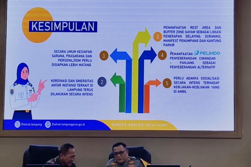 Pelindo Regional II Panjang siap layani arus mudik Lebaran 2024