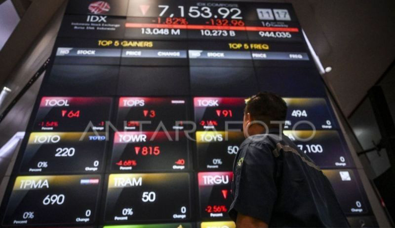 IHSG Jumat dibuka menguat 3,02 poin