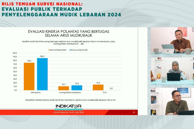 Survei Indikator: 86,5 persen menilai polantas membantu saat mudik Survei Indikator: 86,5 persen menilai polantas membantu saat mudik