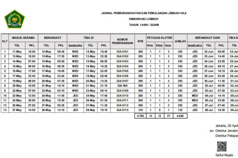 Calon jamaah haji asal NTB mulai diberangkatkan 12 Mei 2024 Calon jamaah haji asal NTB mulai diberangkatkan 12 Mei 2024