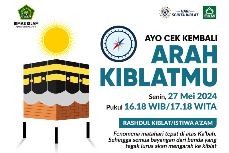 Kemenag ajak masyarakat ikuti Hari Sejuta Kiblat pada Senin mendatang Kemenag ajak masyarakat ikuti Hari Sejuta Kiblat pada Senin mendatang