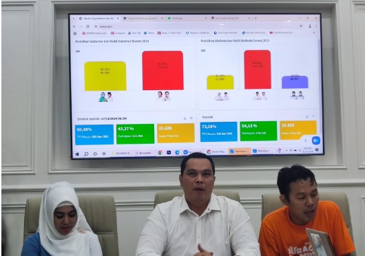 Kader Prabowo Subianto menang telak di ibukota Banten Kader Prabowo Subianto menang telak di ibukota Banten