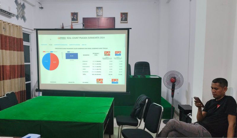 Pasangan Respati-Astrid menang di hitung sementara Bawaslu Solo