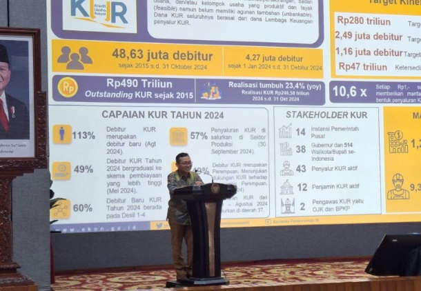 Pemerintah catat realisasi KUR capai Rp246,58 Triliun Pemerintah catat realisasi KUR capai Rp246,58 Triliun