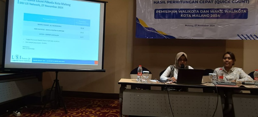 LSI Denny JA: WALI unggul di 5 kecamatan di Kota Malang LSI Denny JA: WALI unggul di 5 kecamatan di Kota Malang
