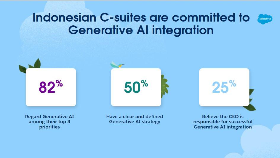 Riset baru ungkap AI Generatif jadi prioritas di kalangan pimpinan C-Suite Indonesia Riset baru ungkap AI Generatif jadi prioritas di kalangan pimpinan C-Suite Indonesia