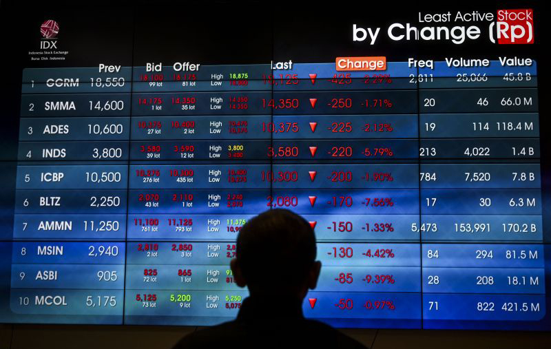 IHSG Selasa dibuka melemah 4,56 poin IHSG Selasa dibuka melemah 4,56 poin