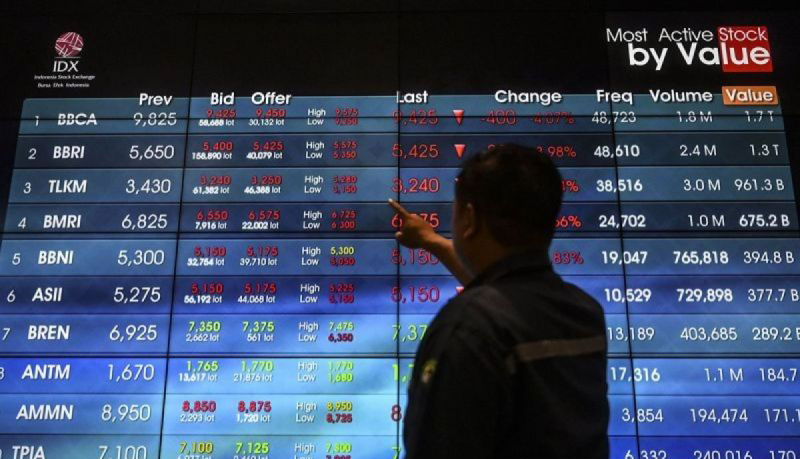 IHSG Kamis dibuka menguat 6,75 poin