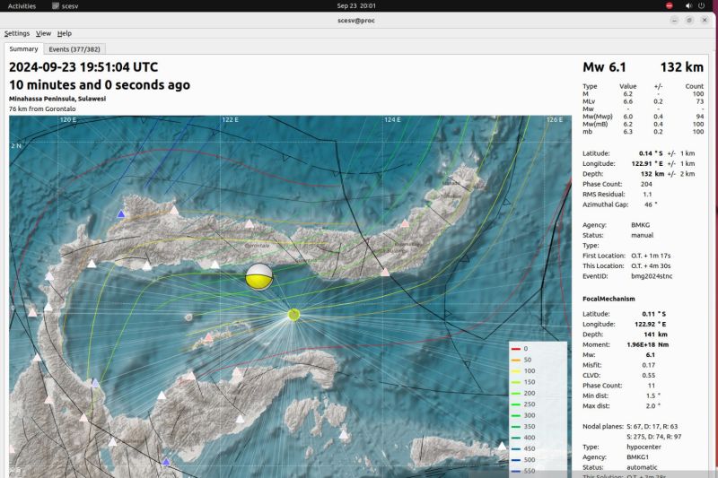 Usai gempa berskala 6,4 magnitudo warga Gorontalo dihimbau untuk cek bangunan Usai gempa berskala 6,4 magnitudo warga Gorontalo dihimbau untuk cek bangunan