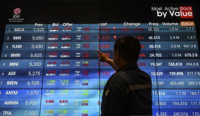 IHSG Senin dibuka menguat 4,04 poin IHSG Senin dibuka menguat 4,04 poin