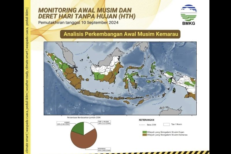 BMKG laporkan tujuh provinsi alami kekeringan ekstrem BMKG laporkan tujuh provinsi alami kekeringan ekstrem
