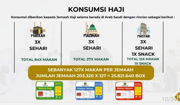 Aneka ragam layanan untuk Jemaah Haji Indonesia di Arab Saudi Aneka ragam layanan untuk Jemaah Haji Indonesia di Arab Saudi