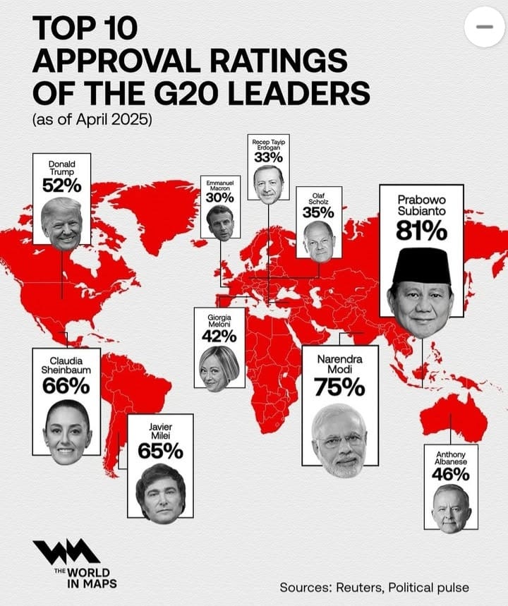 Statistik ungkap Prabowo pemimpin dunia dengan approval rate tertinggi di negara G20 Statistik ungkap Prabowo pemimpin dunia dengan approval rate tertinggi di negara G20