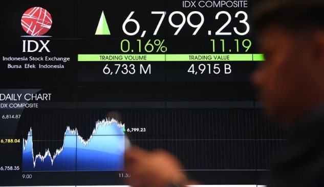 IHSG ditutup menguat di tengah pasar wait and see negosiasi RI-AS IHSG ditutup menguat di tengah pasar wait and see negosiasi RI-AS