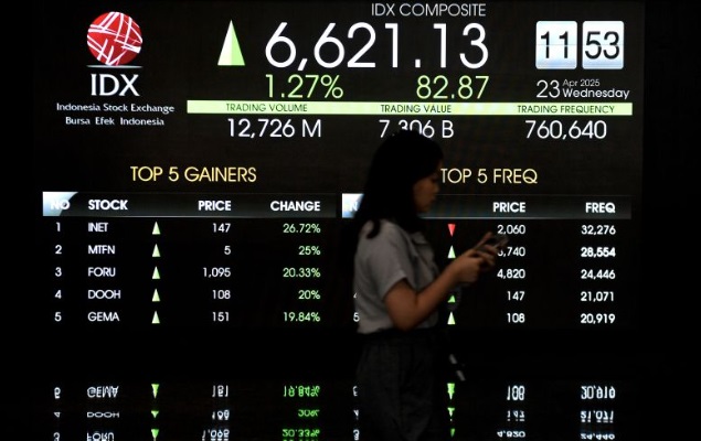 IHSG ditutup melemah di tengah mulai melunaknya AS soal tarif IHSG ditutup melemah di tengah mulai melunaknya AS soal tarif