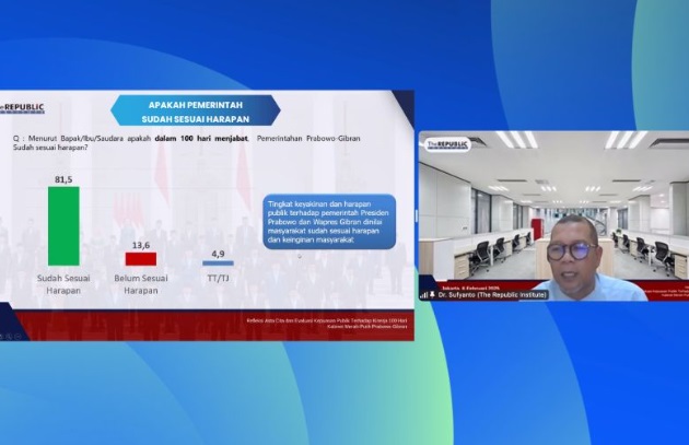 Survei TRI: 82,2 persen masyarakat puas dengan kinerja Prabowo-Gibran Survei TRI: 82,2 persen masyarakat puas dengan kinerja Prabowo-Gibran