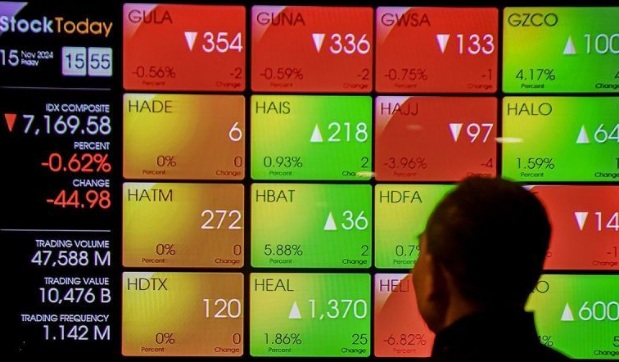 IHSG awal pekan ditutup melemah ikuti bursa kawasan Asia dan global IHSG awal pekan ditutup melemah ikuti bursa kawasan Asia dan global