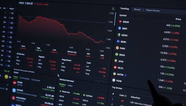 IHSG ditutup melemah terdampak sentimen kebijakan tarif AS IHSG ditutup melemah terdampak sentimen kebijakan tarif AS