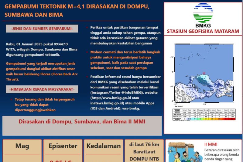 Gempa magnitudo 4,1 guncang wilayah Dompu Gempa magnitudo 4,1 guncang wilayah Dompu