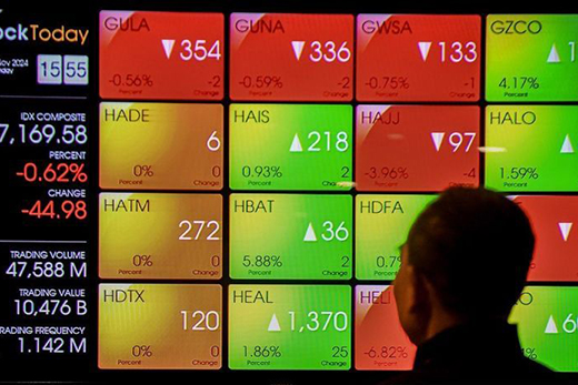 IHSG Kamis dibuka melemah 34,23 poin IHSG Kamis dibuka melemah 34,23 poin