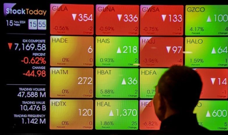 IHSG Senin dibuka melemah 2,11 poin