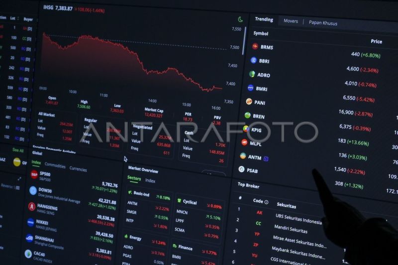 IHSG Kamis dibuka menguat 80,52 poin IHSG Kamis dibuka menguat 80,52 poin