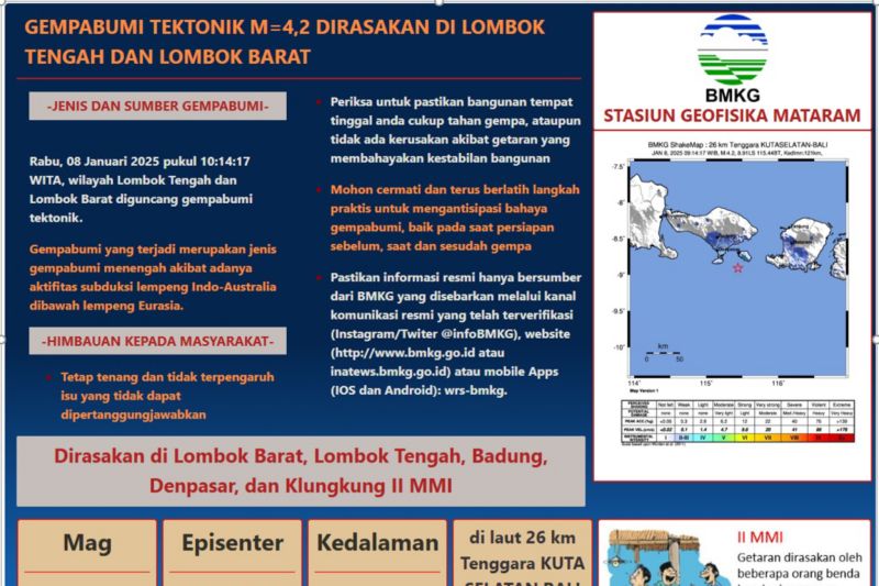 BMKG: Gempa Magnitudo 4,2 dirasakan di Bali dan NTB BMKG: Gempa Magnitudo 4,2 dirasakan di Bali dan NTB