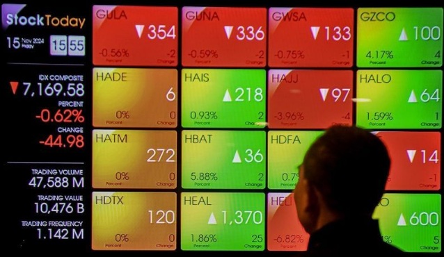 IHSG akhir pekan ditutup menguat ikuti mayoritas bursa kawasan Asia IHSG akhir pekan ditutup menguat ikuti mayoritas bursa kawasan Asia