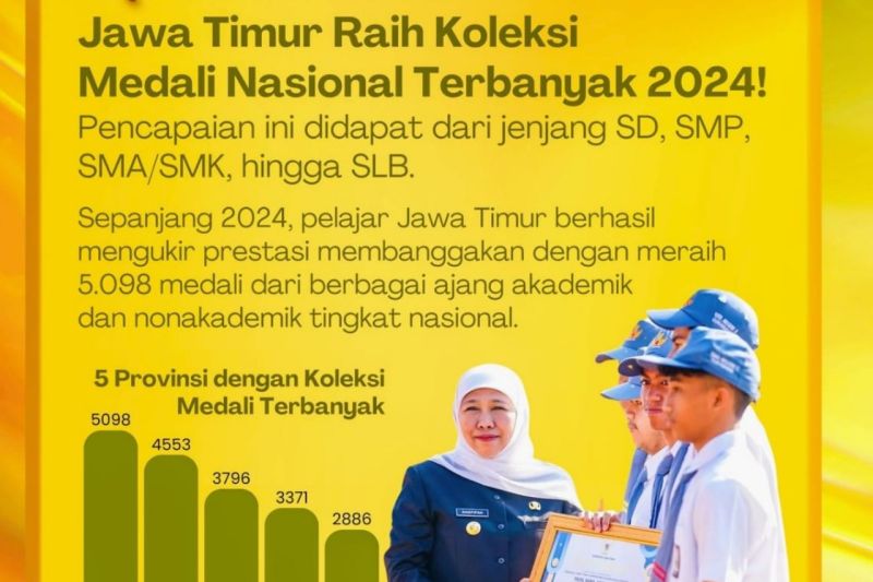 Jatim raih posisi tertinggi prestasi nasional 2024 dengan 5.098 medali Jatim raih posisi tertinggi prestasi nasional 2024 dengan 5.098 medali