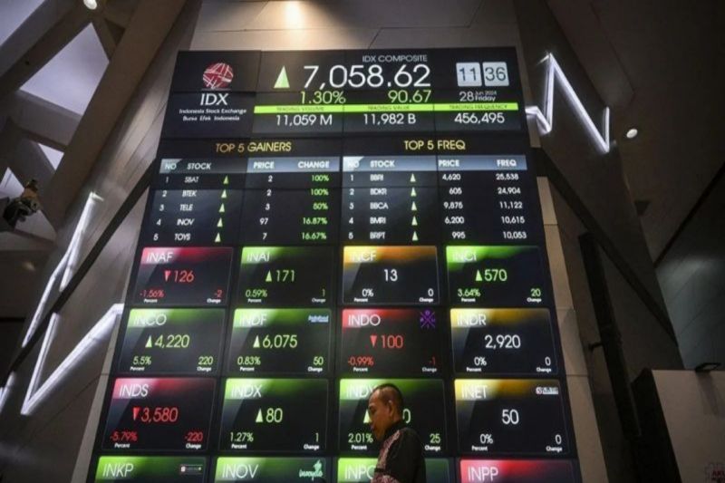 Pasar cermati sikap negara lain ke Timur Tengah, IHSG siap melemah