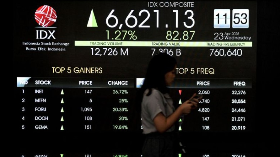IHSG ditutup menguat seiring optimisme pemangkasan bunga Fed di 2025 IHSG ditutup menguat seiring optimisme pemangkasan bunga Fed di 2025