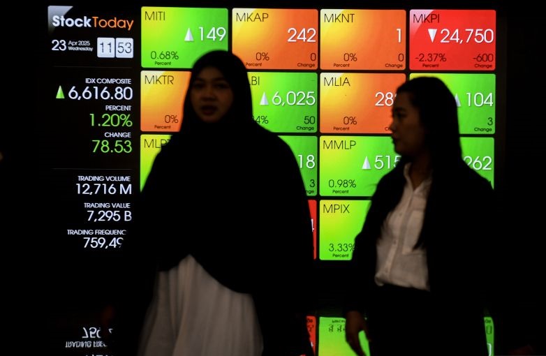 IHSG menguat seiring meredanya konflik di Timur Tengah