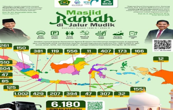 Kemenag siapkan 6.291 posko Masjid Ramah di jalur mudik Kemenag siapkan 6.291 posko Masjid Ramah di jalur mudik