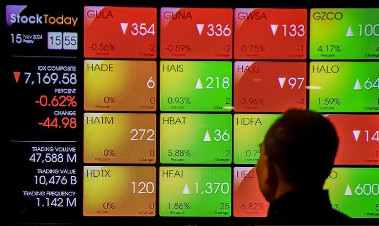 IHSG Rabu dibuka menguat 98,95 poin